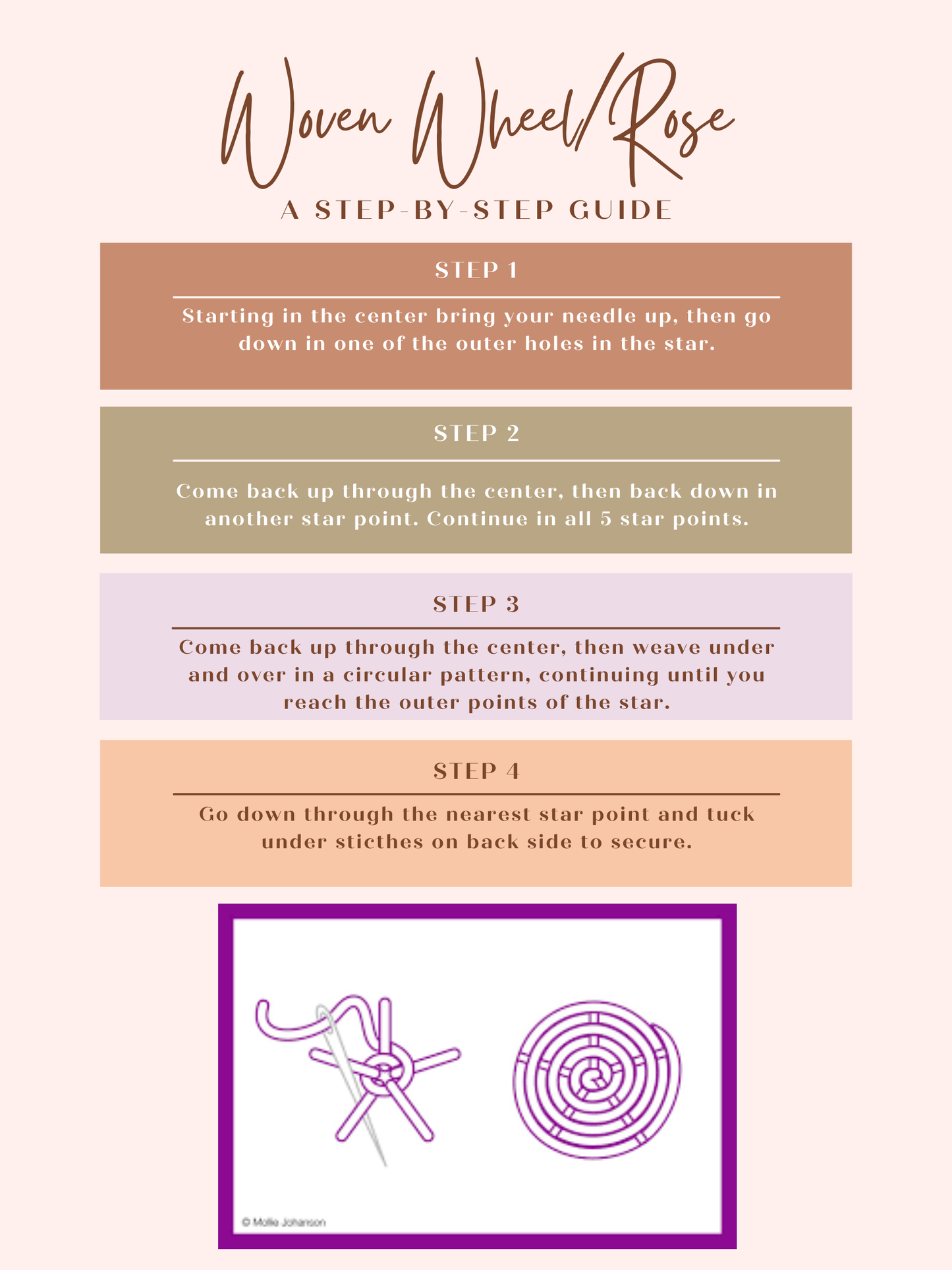 Floral Heart Embroidery Kit