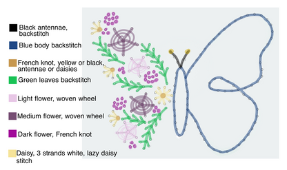 Floral Butterfly Embroidery Kit