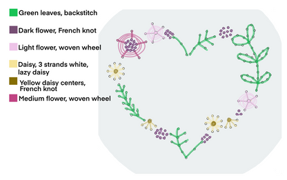 Floral Heart Embroidery Kit